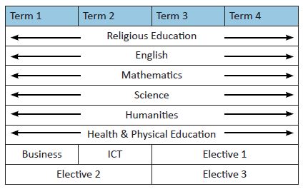 Year 8 Diagram.JPG